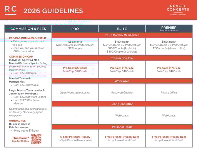 myRC guidelines 2026